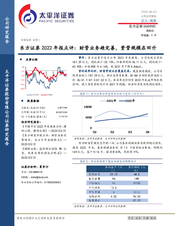 东方证券2022年报点评：财管业务趋完善，资管规模在回升