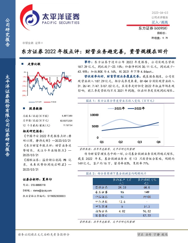 东方证券2022年报点评：财管业务趋完善，资管规模在回升