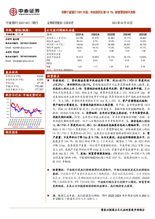 详解宁波银行2022年报：净利润同比增18.1%；财富管理增长亮眼