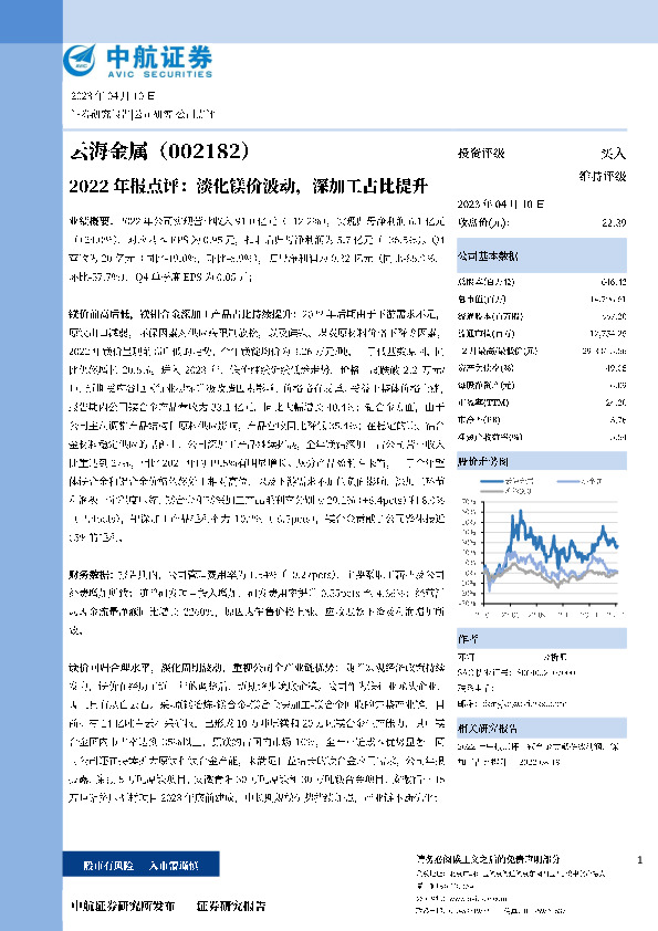 2022年报点评：淡化镁价波动，深加工占比提升