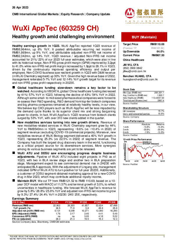 Healthy growth amid challenging environment