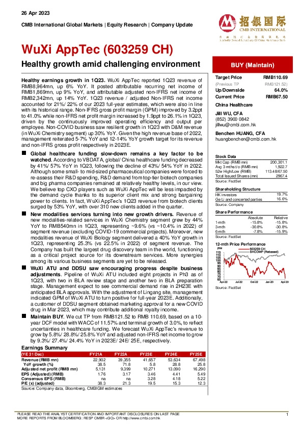 Healthy growth amid challenging environment