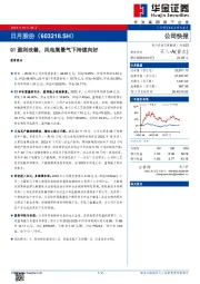 Q1盈利改善，风电高景气下持续向好