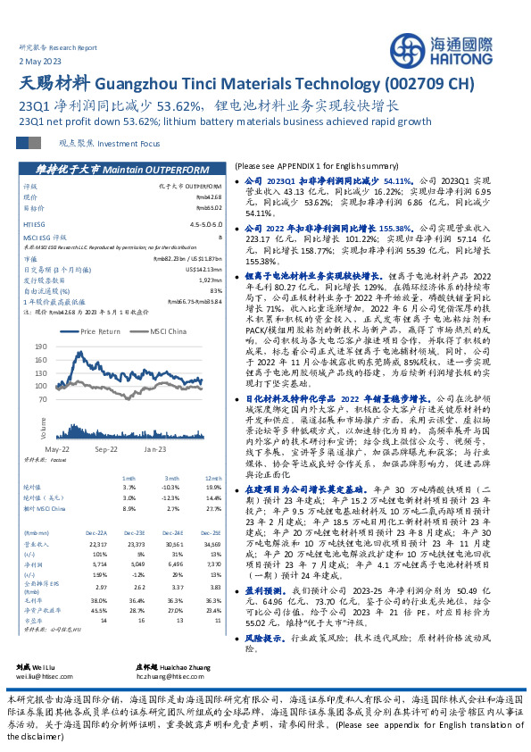 23Q1净利润同比减少53.62%，锂电池材料业务实现较快增长