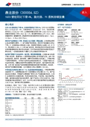 1Q23营收同比下滑4%，抛光液、PI浆料持续放量