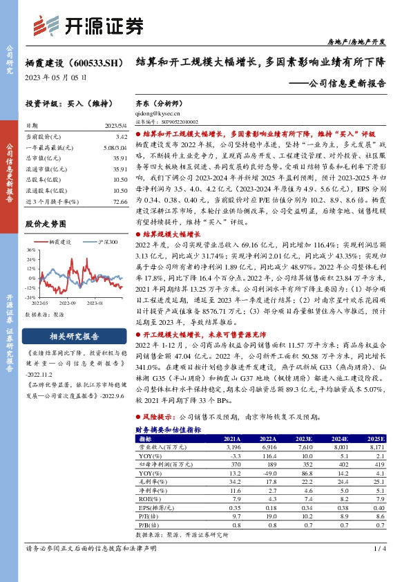 公司信息更新报告：结算和开工规模大幅增长，多因素影响业绩有所下降