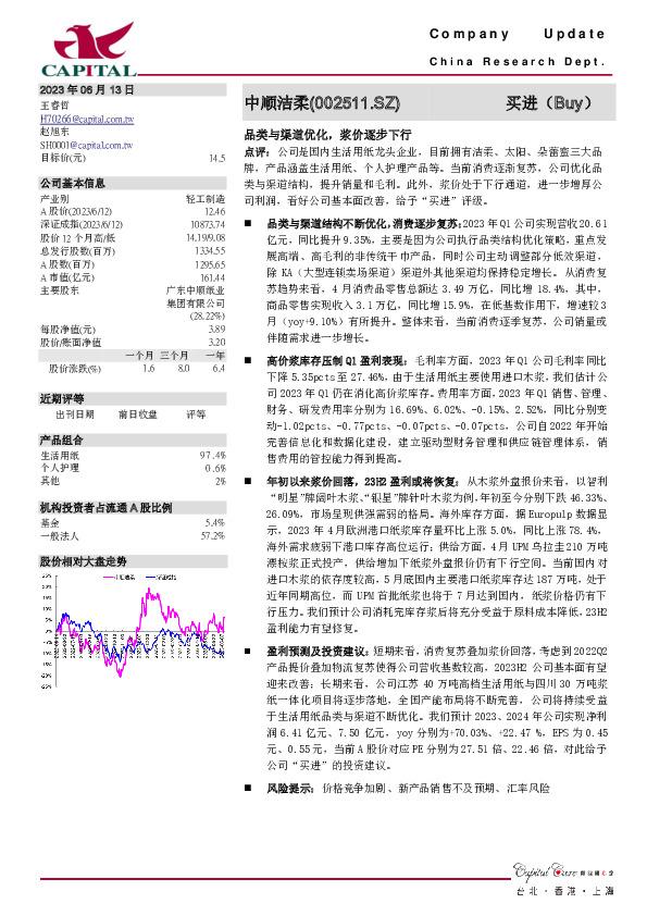 品类与渠道优化，浆价逐步下行
