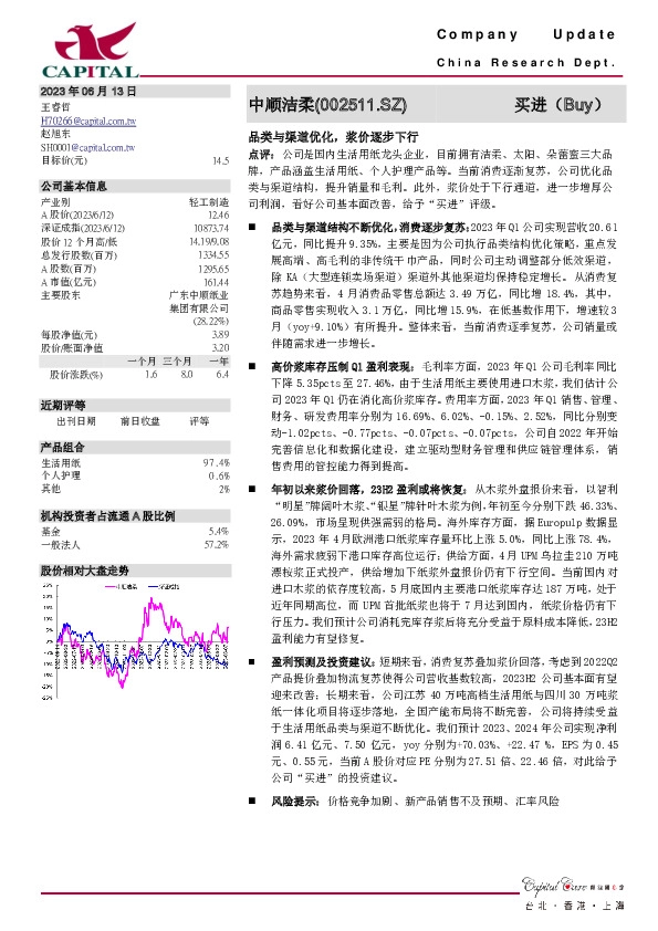 品类与渠道优化，浆价逐步下行