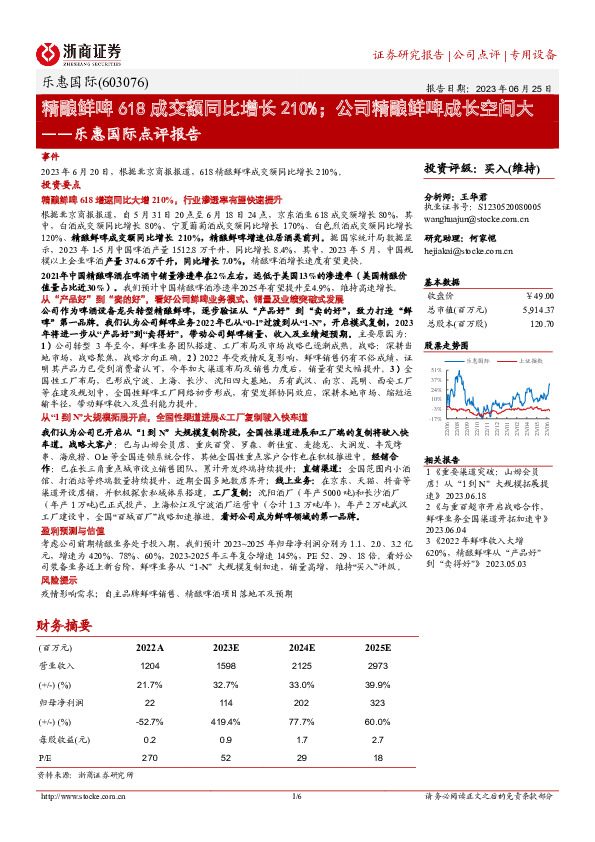 乐惠国际点评报告：精酿鲜啤618成交额同比增长210%；公司精酿鲜啤成长空间大
