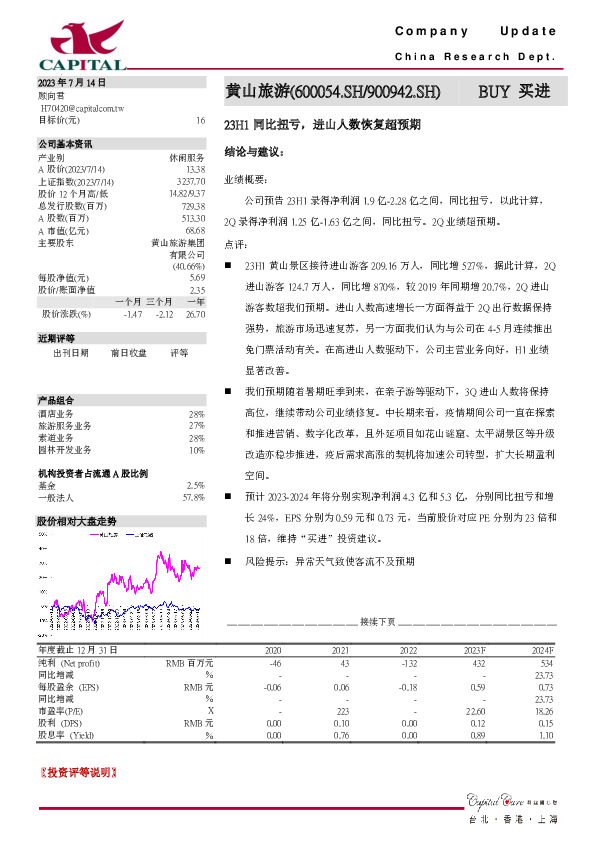 23H1同比扭亏，进山人数恢复超预期