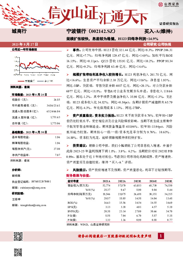 规模扩张较快，息差较为稳健，H123归母净利润+14.9%