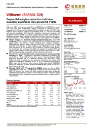 Sequential margin contraction indicates inventory digestions may persist till FY23E