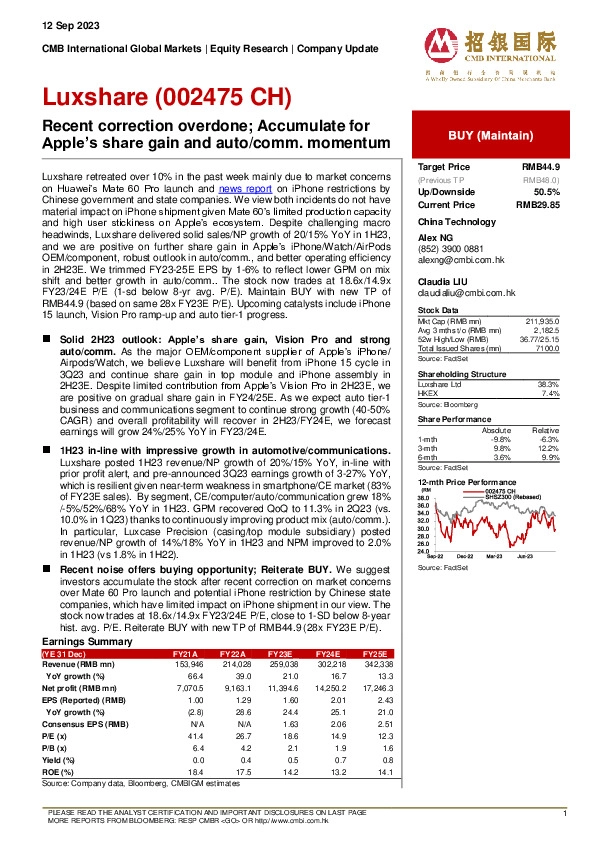 Recent correction overdone; Accumulate for Apple’s share gain and auto/comm. momentum