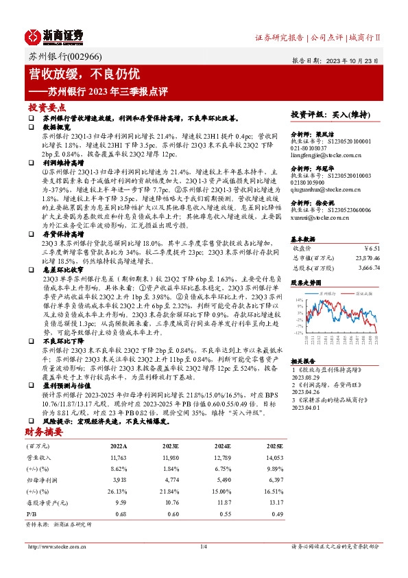苏州银行2023年三季报点评：营收放缓，不良仍优