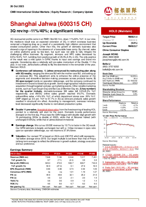 3Q rev/np -11%/40%; a significant miss