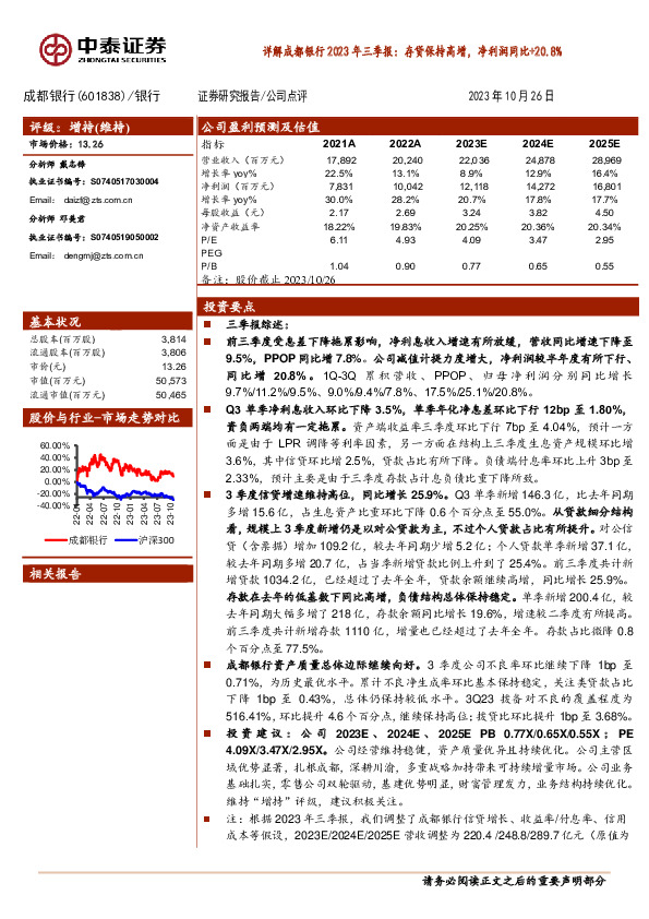 详解成都银行2023年三季报：存贷保持高增，净利润同比+20.8%
