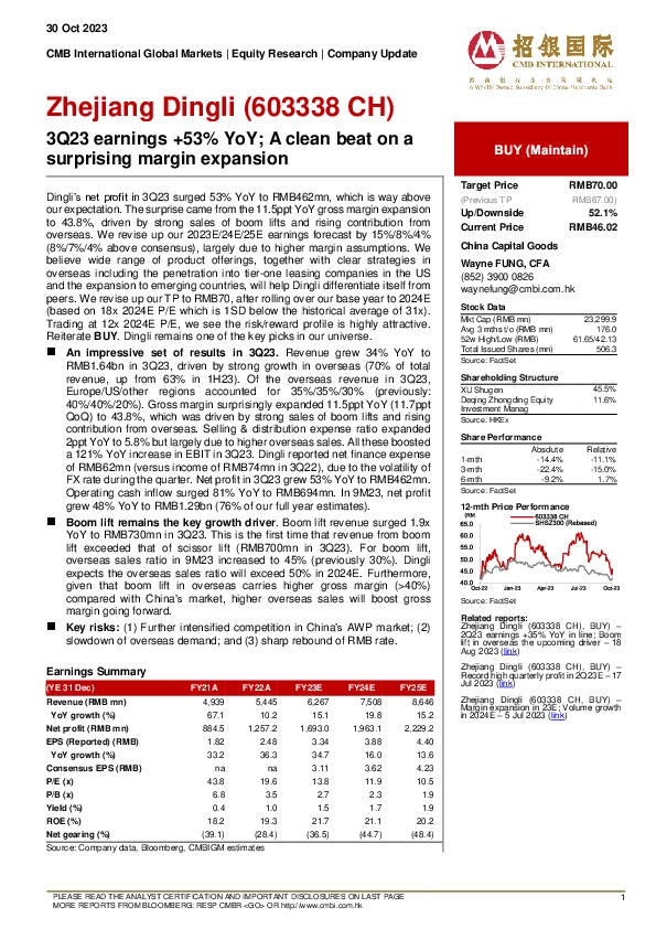 3Q23 earnings +53% YoY; A clean beat on a surprising margin expansion