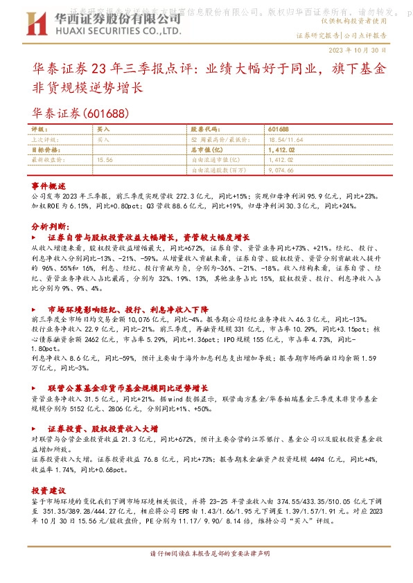 华泰证券23年三季报点评：业绩大幅好于同业，旗下基金非货规模逆势增长