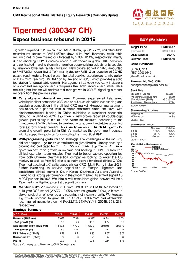 Expect business rebound in 2024E