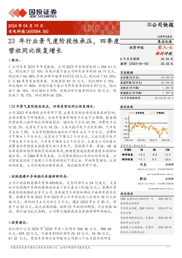 23年行业景气度阶段性承压，四季度营收同比恢复增长