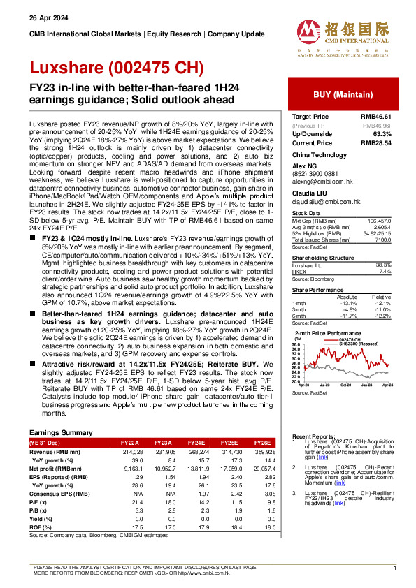 FY23 in-line with better-than-feared 1H24 earnings guidance; Solid outlook ahead