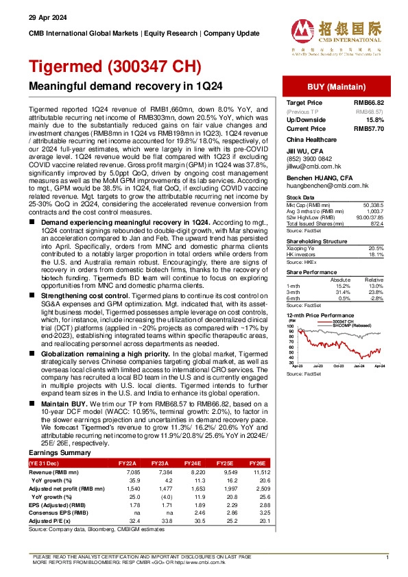 Meaningful demand recovery in 1Q24