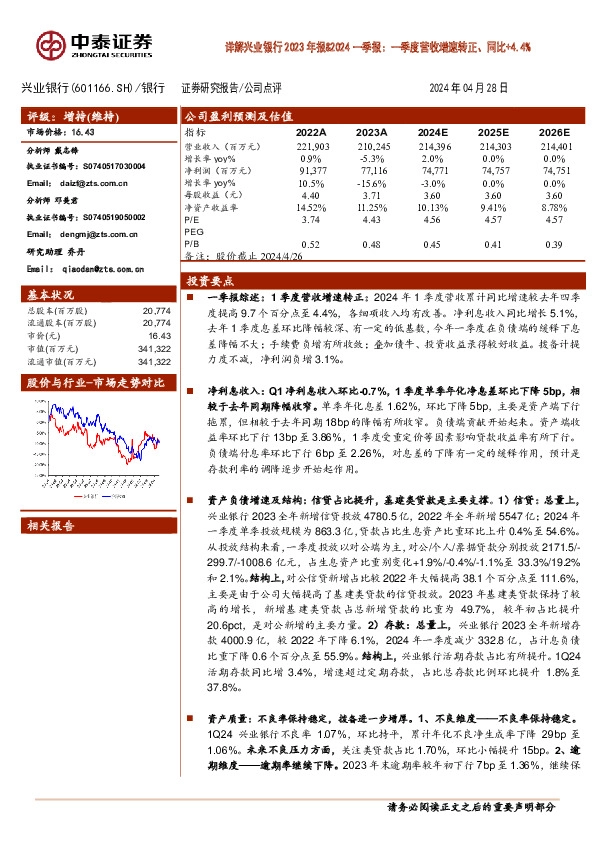 详解兴业银行2023年报&2024一季报：一季度营收增速转正、同比+4.4%