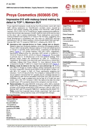 Impressive 618 with makeup brand making its debut to TOP 1; Maintain BUY