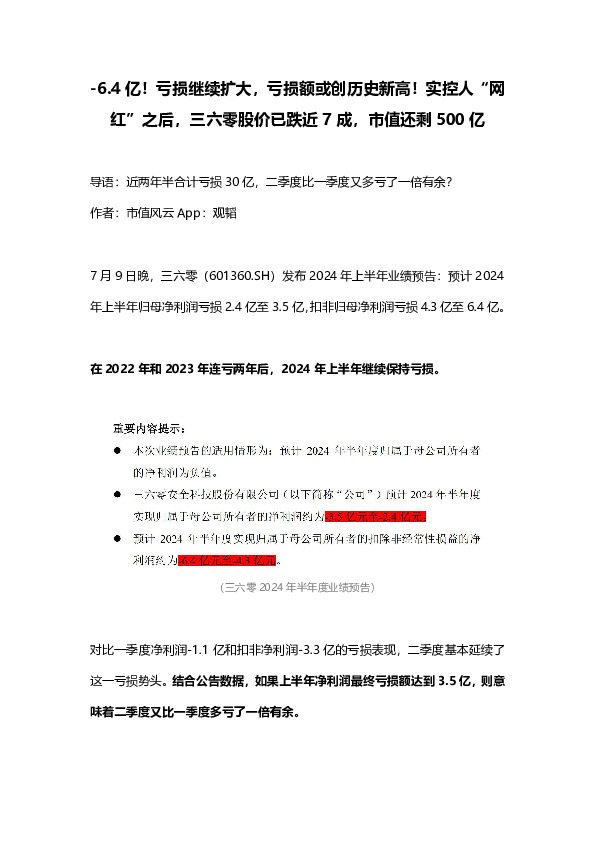 -6.4亿！亏损继续扩大，亏损额或创历史新高！实控人“网红”之后，三六零股价已跌近7成，市值还剩500亿
