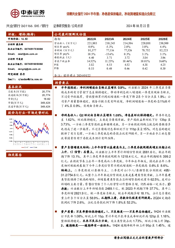 详解兴业银行2024半年报：净息差保持稳定，净利润增速实现由负转正