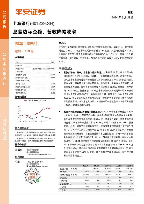 息差边际企稳，营收降幅收窄