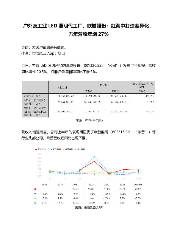 户外及工业LED照明代工厂，联域股份：红海中打造差异化，五年营收年增27%