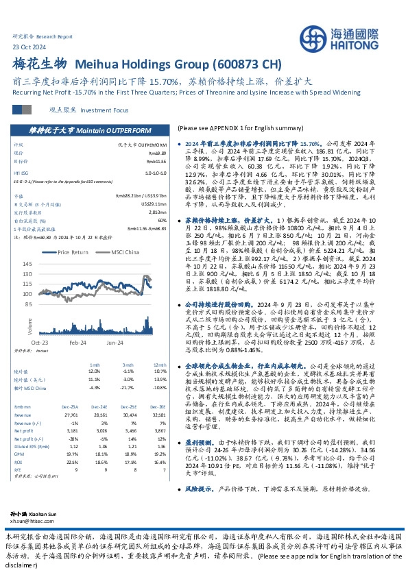 前三季度扣非后净利润同比下降15.70%，苏赖价格持续上涨，价差扩大
