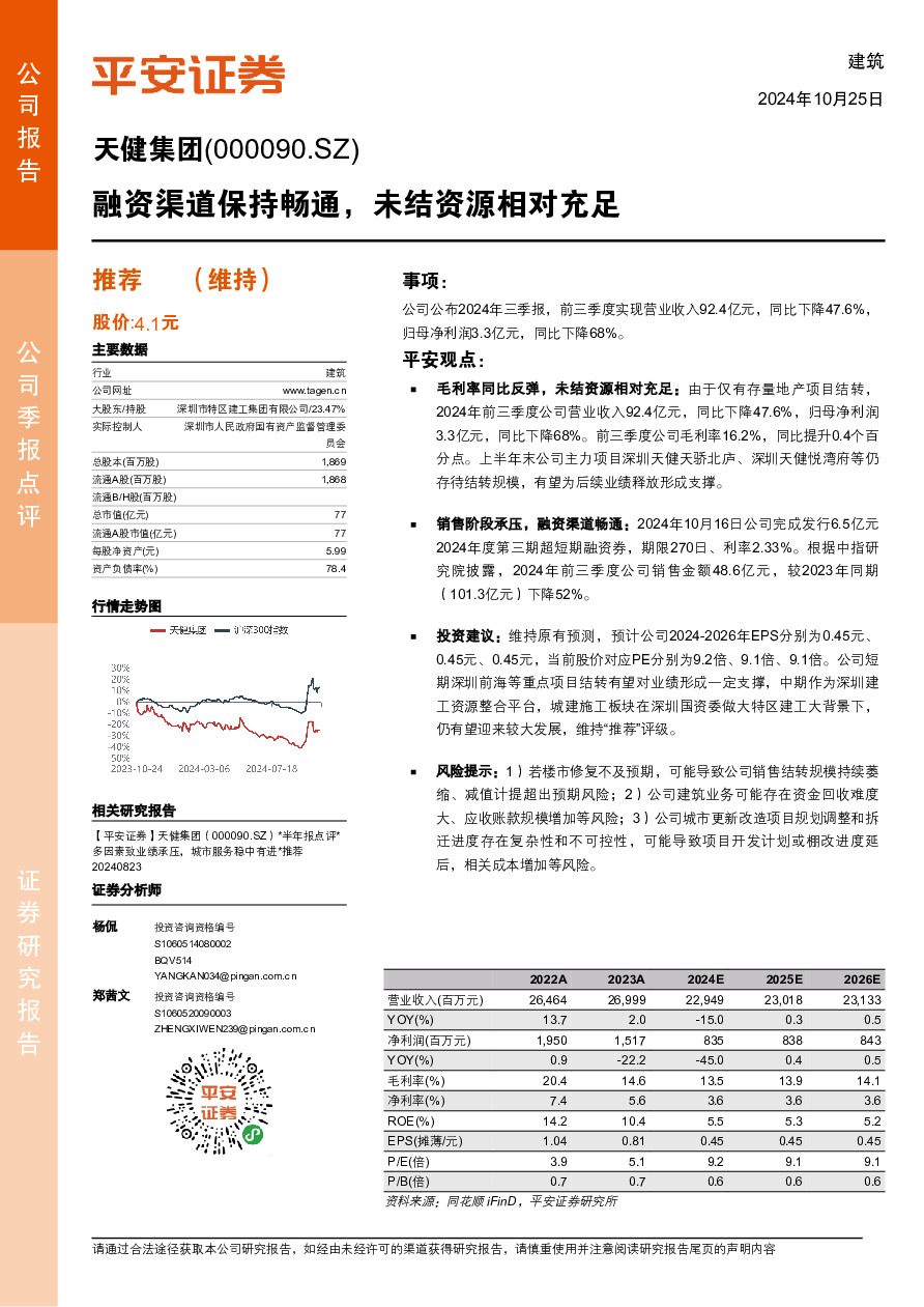 融资渠道保持畅通，未结资源相对充足