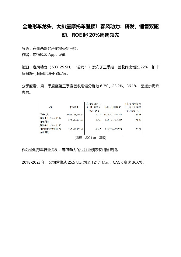 全地形车龙头，大排量摩托车登顶！春风动力：研发、销售双驱动，ROE超20%遥遥领先