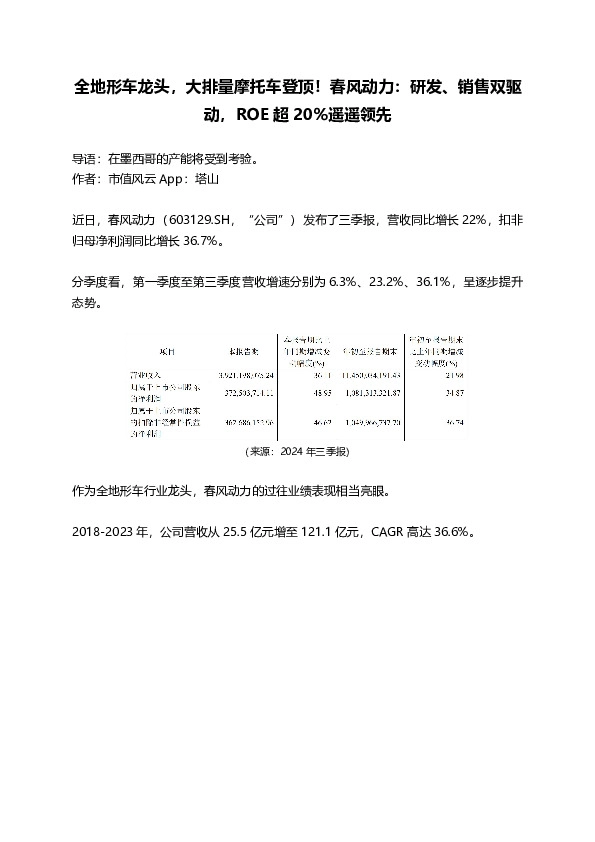 全地形车龙头，大排量摩托车登顶！春风动力：研发、销售双驱动，ROE超20%遥遥领先