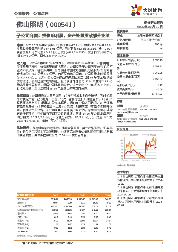 子公司商誉计提影响利润，资产处置贡献部分业绩