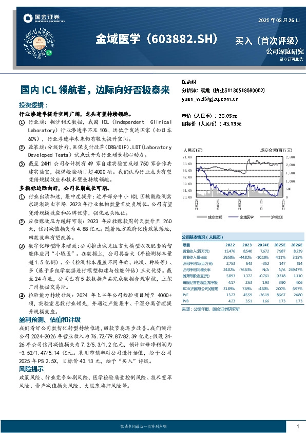 国内ICL领航者，边际向好否极泰来