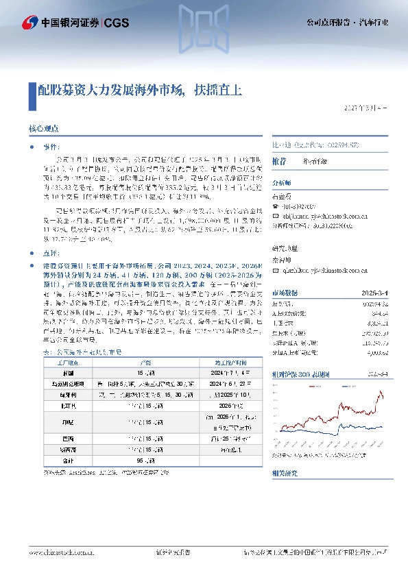 配股募资大力发展海外市场，扶摇直上