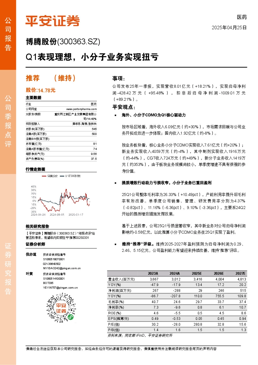Q1表现理想，小分子业务实现扭亏