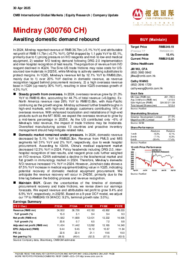 Awaiting domestic demand rebound