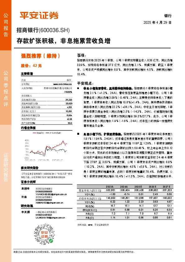 存款扩张积极，非息拖累营收负增