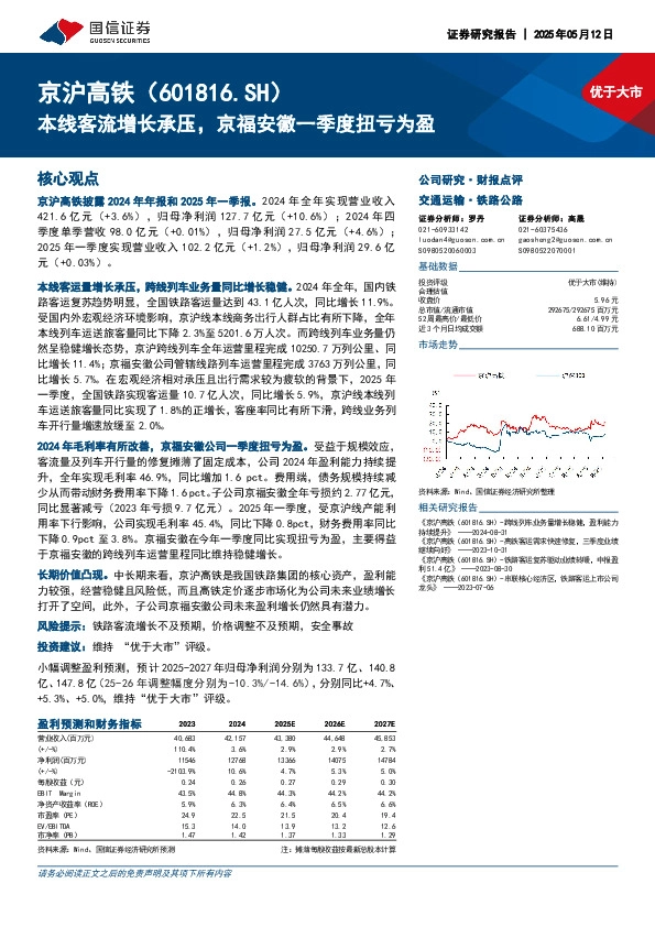 本线客流增长承压，京福安徽一季度扭亏为盈