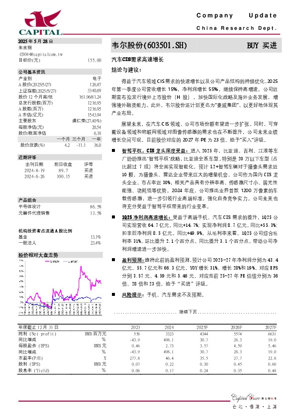 汽车CIS需求高速增长