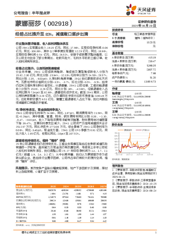 经销占比提升至83%，减值敞口逐步出清