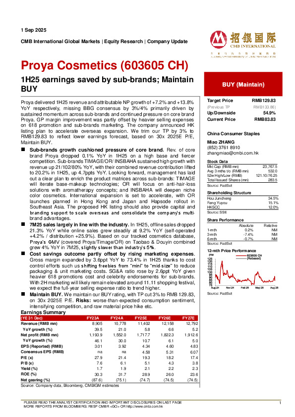 1H25 earnings saved by sub-brands; Maintain BUY