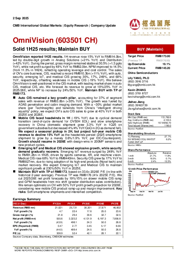 Solid 1H25 results; Maintain BUY