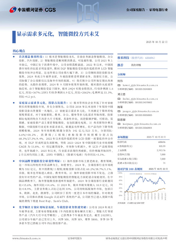 显示需求多元化，智能微投方兴未艾