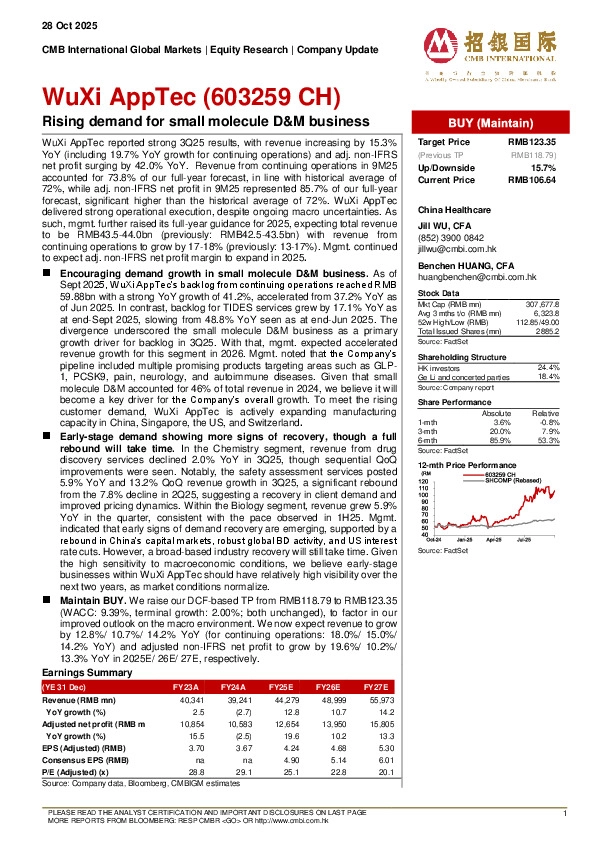 Rising demand for small molecule D&M business