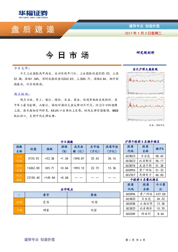盘后速递